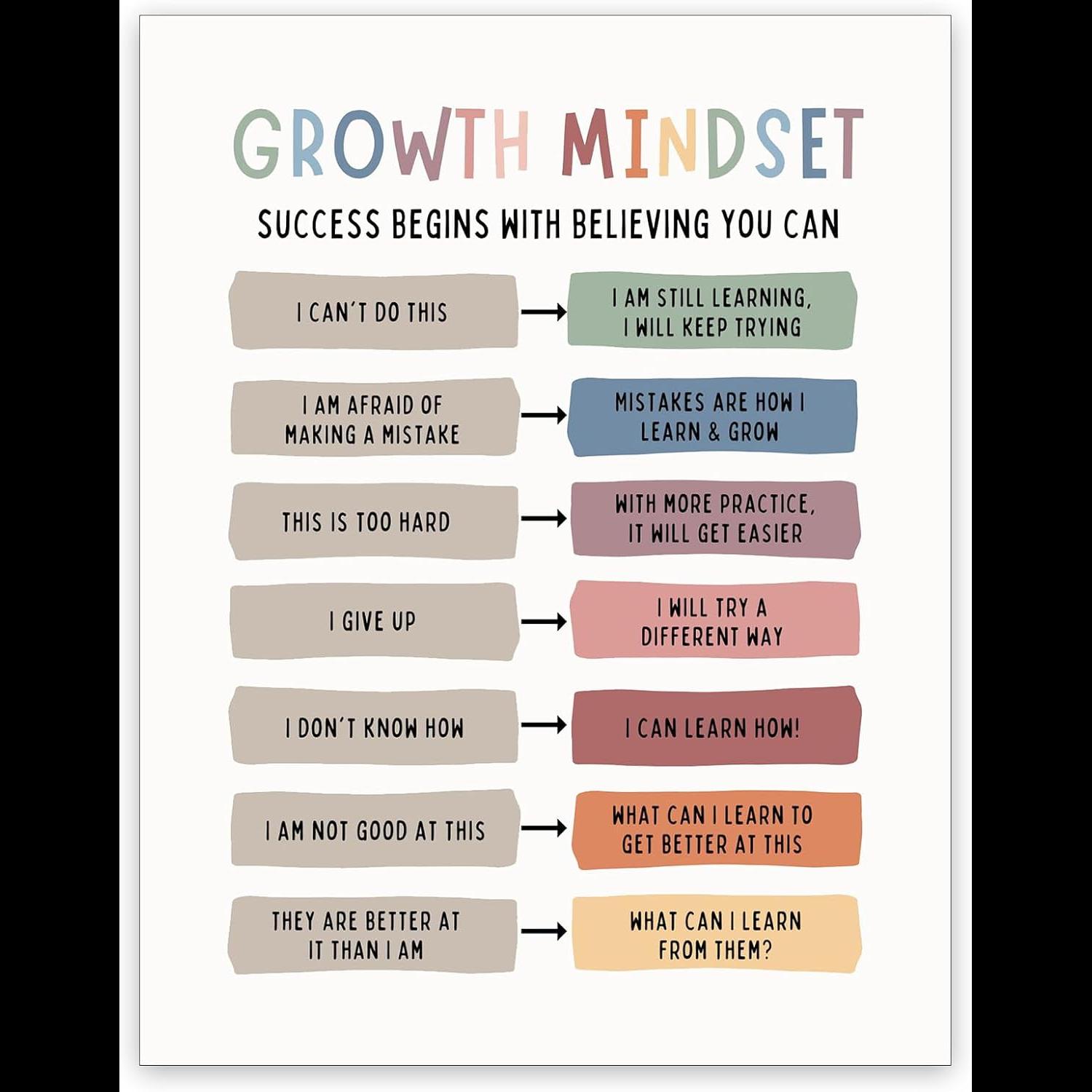 Kids Education Quote - Growth Mindset Canvas Art Positive Affirmation